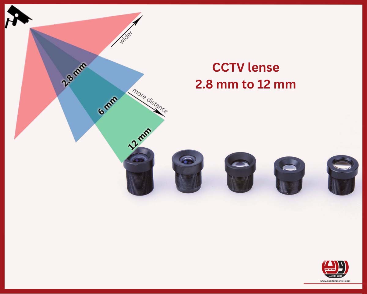 مشخصات انواع لنز دوربین مدار بسته