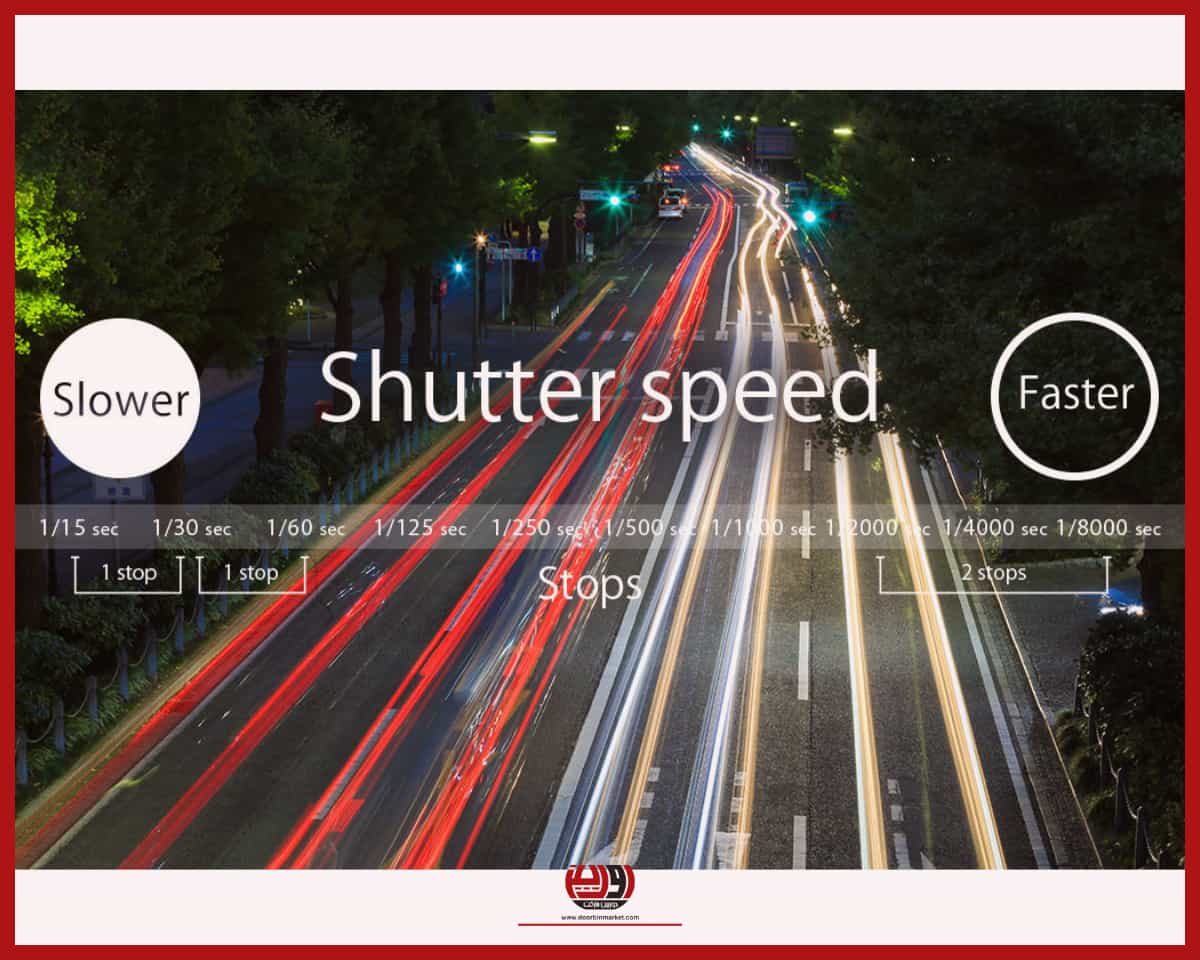 آشنایی با Shutter Speed دوربین مداربسته 2 خرید Shutter-Time-دوربین-مداربسته-minفروش Shutter-Time-دوربین-مداربسته-minقیمت Shutter-Time-دوربین-مداربسته-min