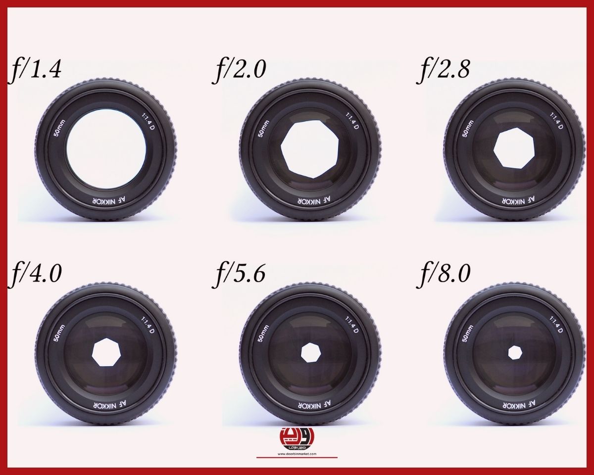 دیافراگم دوربین مداربسته چیست؟ 2 دیافراگم Iris دوربین مداربسته