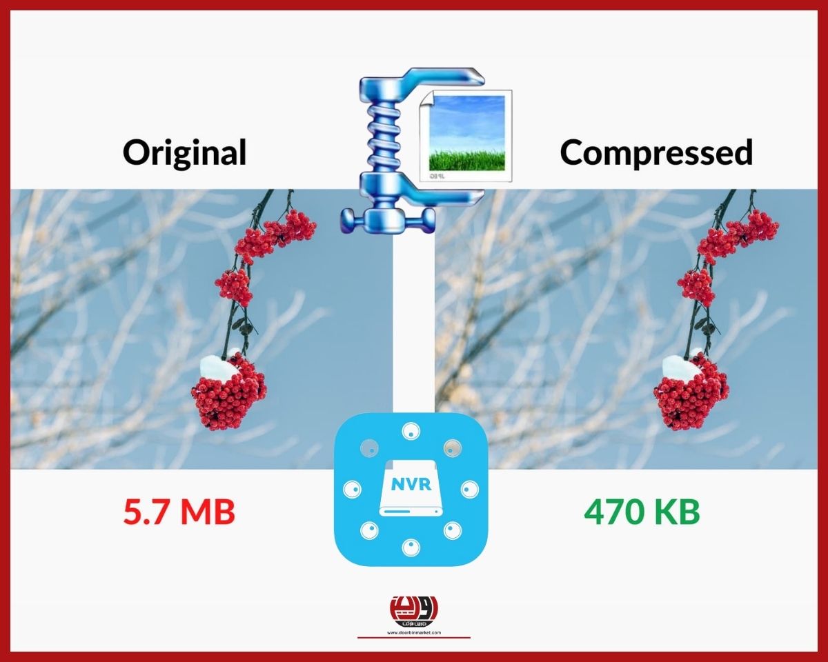 قیمت دستگاه nvr