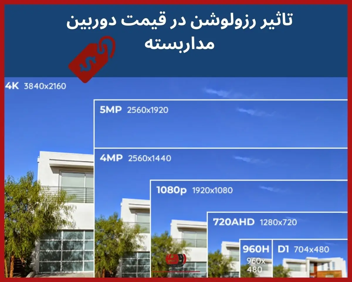 قیمت دوربین امنیتی