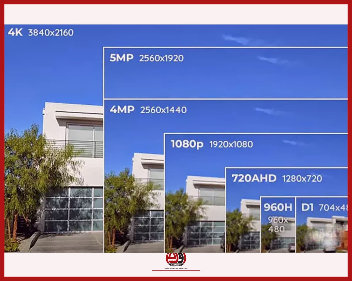 خرید دوربین-های-4-مگاپیکسل-min قیمت دوربین-های-4-مگاپیکسل-min فروش دوربین-های-4-مگاپیکسل-min