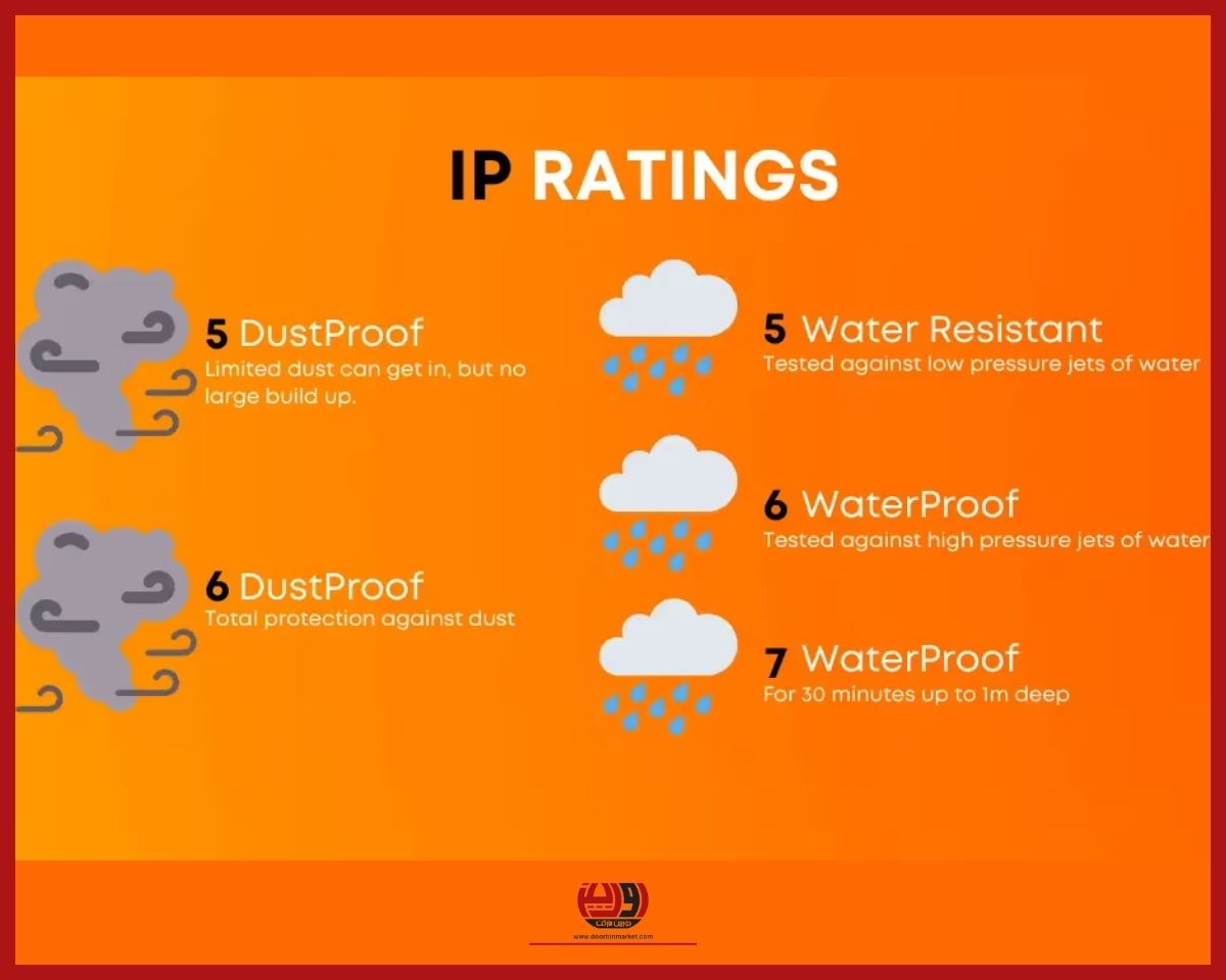 استاندارد IP چیست؟