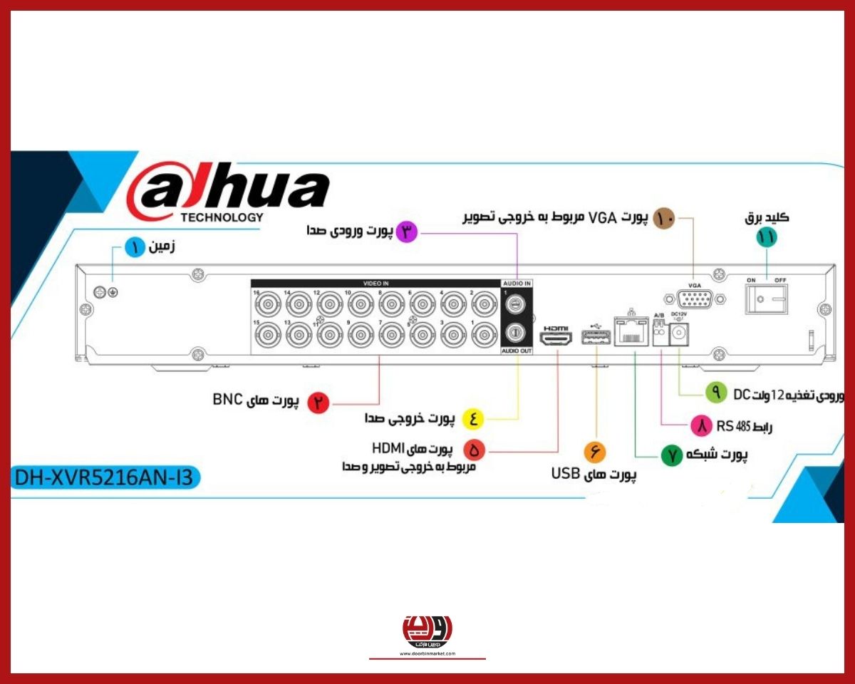 دستگاه داهوا XVR5216AN-I3 4 فروش دستگاه مدل XVR5216AN-I3 داهوا