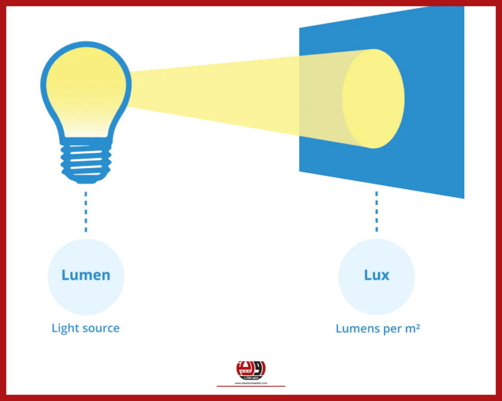 مفهوم LUX در دوربین دید در شب چیست؟