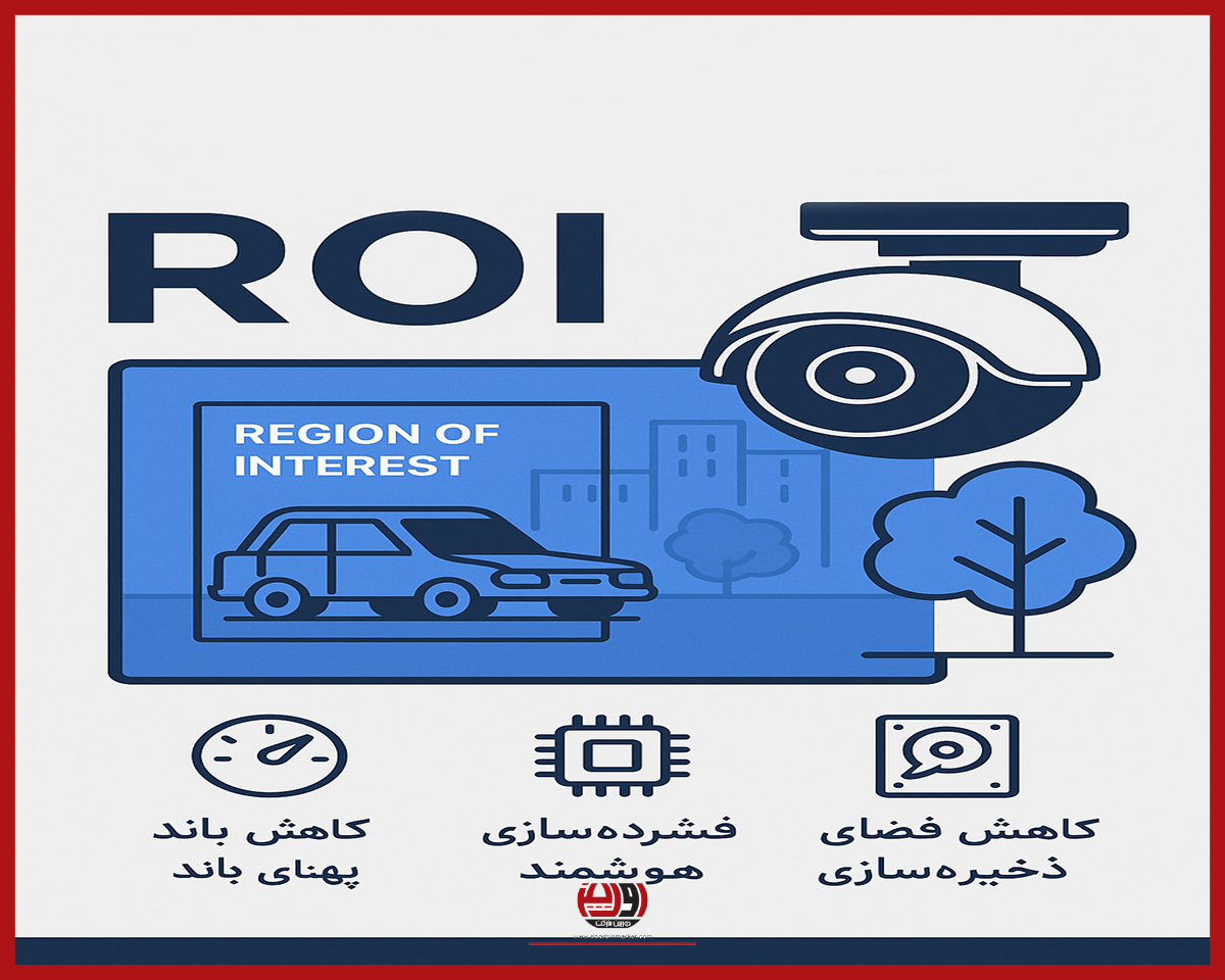 مکانیزم ROI در دوربین مداربسته