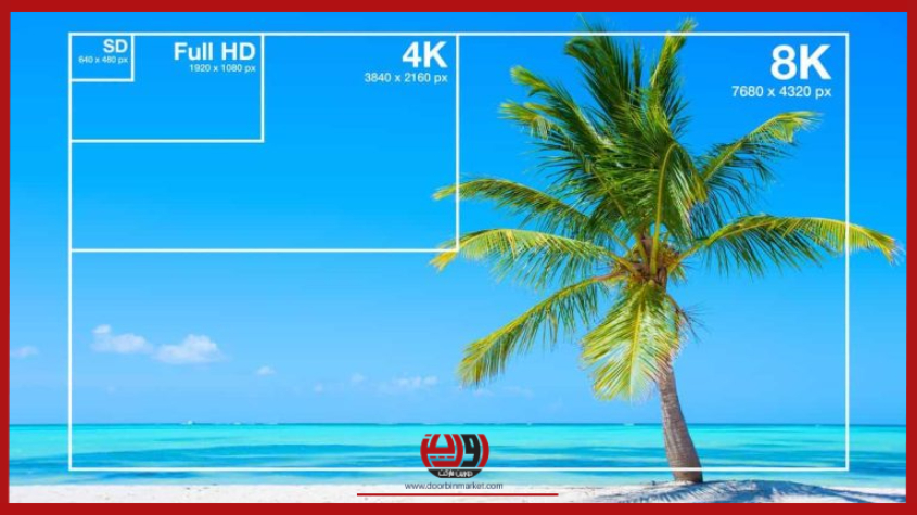 عوامل-موثر-در-مصرف-پهنای-باند-دوربین-مداربسته-رزولوشن-دوربین